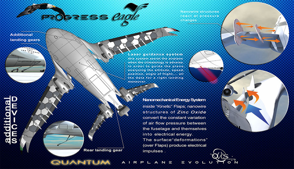 Awwa_Eagle_Progress