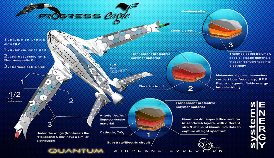 Awwa_Eagle_Progress