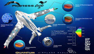 Awwa_Eagle_Progress