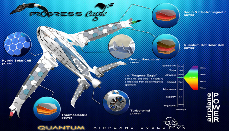 Awwa_Eagle_Progress