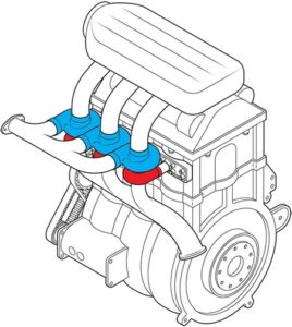 turbo downsizing