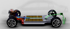 Technology automotive