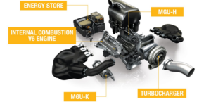 Formula 1: MGU-H e MGU-K, cosa sono e come funzionano