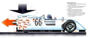 Chaparral 2j