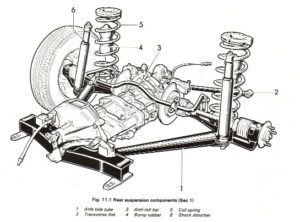 Alfa 75 Transaxle