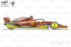 Confronto 2021 f1