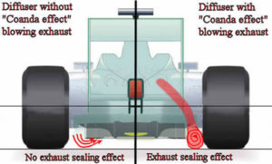 Blown diffuser