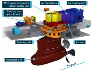 Propulsion 4